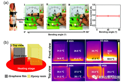 中科院化学所《ACS ANM》：具有高导电性和导热性的石墨烯/萘磺酸盐复合膜，用于纳米电子设备的能量存储和热管理