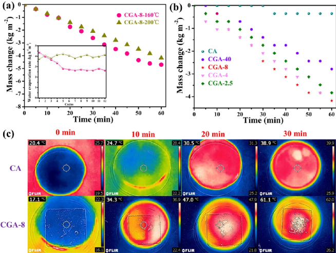 董淑英/朱永法合作CEJ：纤维素石墨烯气凝胶，高效海水淡化与废水净化！