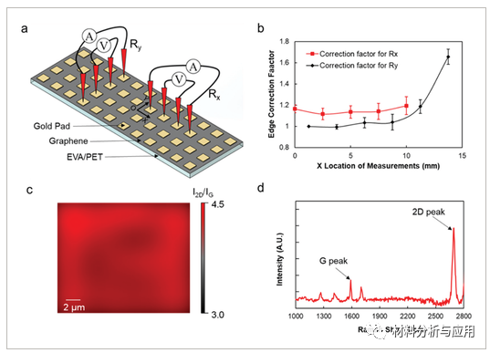 德克萨斯大学《AM》：大规模石墨烯的卷对卷干法转移
