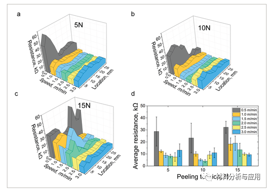 德克萨斯大学《AM》：大规模石墨烯的卷对卷干法转移