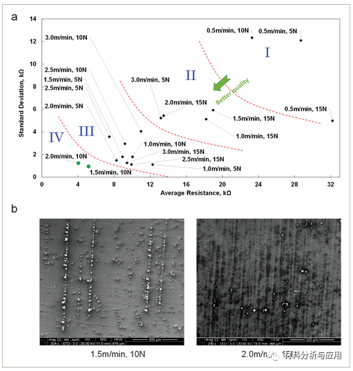 德克萨斯大学《AM》：大规模石墨烯的卷对卷干法转移