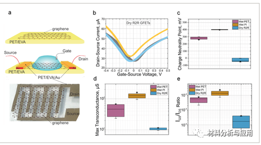 德克萨斯大学《AM》：大规模石墨烯的卷对卷干法转移