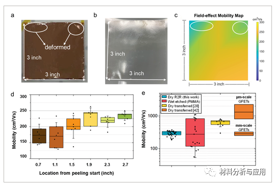 德克萨斯大学《AM》：大规模石墨烯的卷对卷干法转移