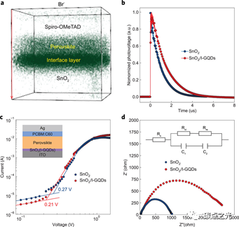 Advanced Functional Materials：咪唑-石墨烯量子点对钙钛矿太阳能电池界面的修饰作用