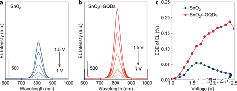 Advanced Functional Materials：咪唑-石墨烯量子点对钙钛矿太阳能电池界面的修饰作用