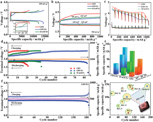 哈工大尹鸽平&娄帅锋Adv.Sci. ：π-共轭诱导二茂铁锚定石墨烯实现锂氧电池的无穿梭反应