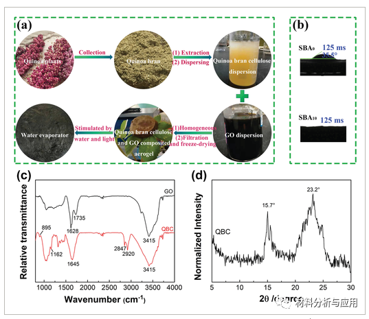 忻州师范学院《ASS》：藜麦麸纤维素和氧化石墨烯制成的自发黑气凝胶，用于高性能的抗盐太阳能海水淡化