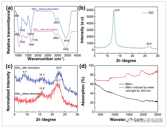 忻州师范学院《ASS》：藜麦麸纤维素和氧化石墨烯制成的自发黑气凝胶，用于高性能的抗盐太阳能海水淡化