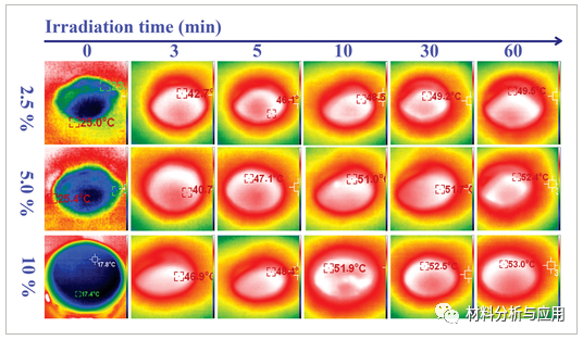 忻州师范学院《ASS》：藜麦麸纤维素和氧化石墨烯制成的自发黑气凝胶，用于高性能的抗盐太阳能海水淡化