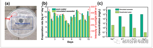 忻州师范学院《ASS》：藜麦麸纤维素和氧化石墨烯制成的自发黑气凝胶，用于高性能的抗盐太阳能海水淡化