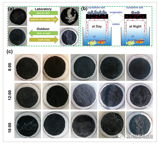 忻州师范学院《ASS》：藜麦麸纤维素和氧化石墨烯制成的自发黑气凝胶，用于高性能的抗盐太阳能海水淡化