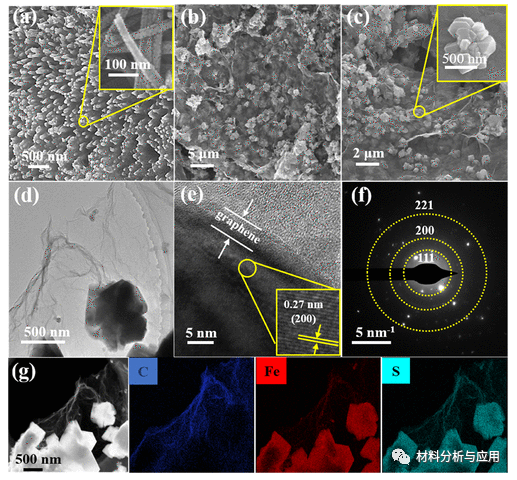 西安科技大学《Energy Fuels》：硫掺杂石墨烯包裹FeS2微球复合材料，用于锂离子电池