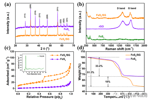 西安科技大学《Energy Fuels》：硫掺杂石墨烯包裹FeS2微球复合材料，用于锂离子电池