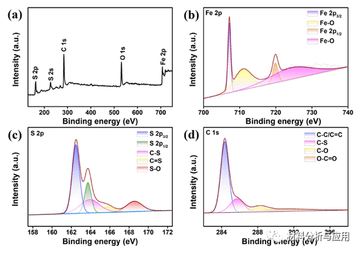 西安科技大学《Energy Fuels》：硫掺杂石墨烯包裹FeS2微球复合材料，用于锂离子电池