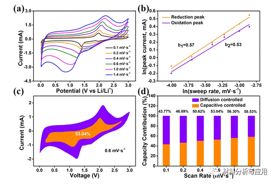西安科技大学《Energy Fuels》：硫掺杂石墨烯包裹FeS2微球复合材料，用于锂离子电池