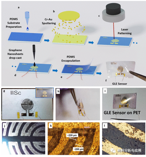印度科研所《ACS Sens》：多功能石墨烯传感器组合作为智能生物监测时尚配饰