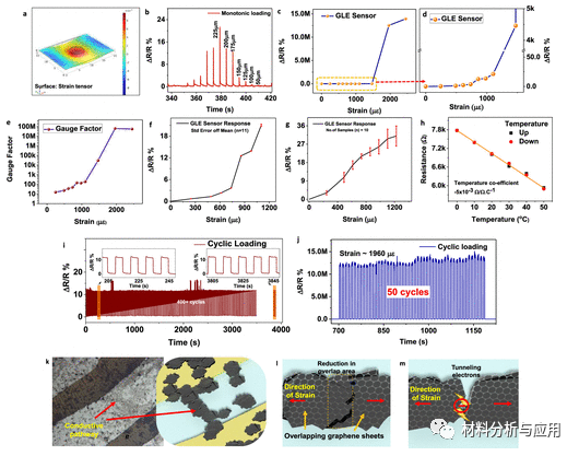 印度科研所《ACS Sens》：多功能石墨烯传感器组合作为智能生物监测时尚配饰