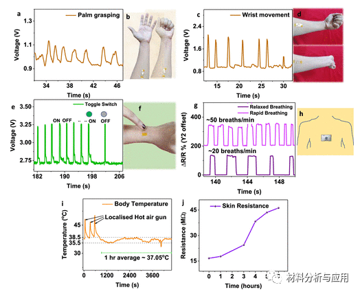 印度科研所《ACS Sens》：多功能石墨烯传感器组合作为智能生物监测时尚配饰