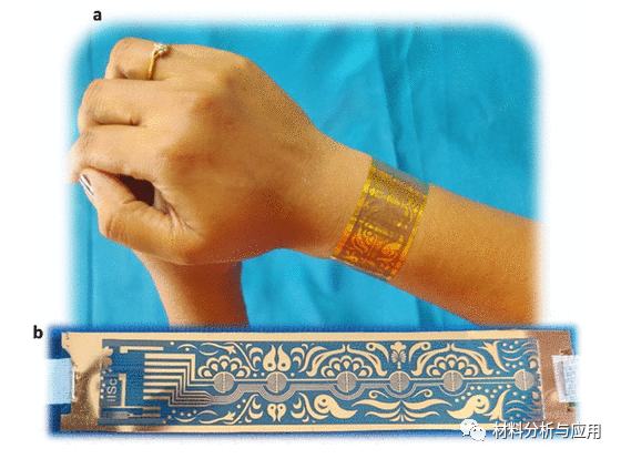 印度科研所《ACS Sens》：多功能石墨烯传感器组合作为智能生物监测时尚配饰