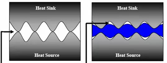 石墨烯复合导热脂助力材料界面散热