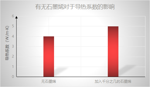 石墨烯复合导热脂助力材料界面散热