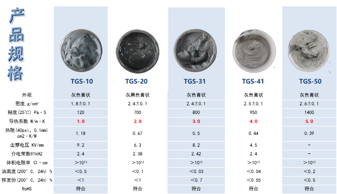 石墨烯复合导热脂助力材料界面散热
