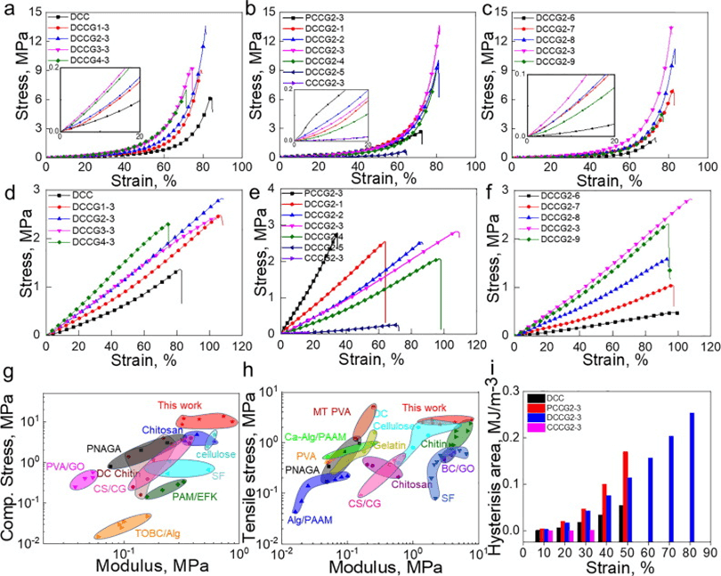 《CEJ》武汉大学蔡杰：光热抗菌平台的强韧纤维素-氧化石墨烯复合水凝胶