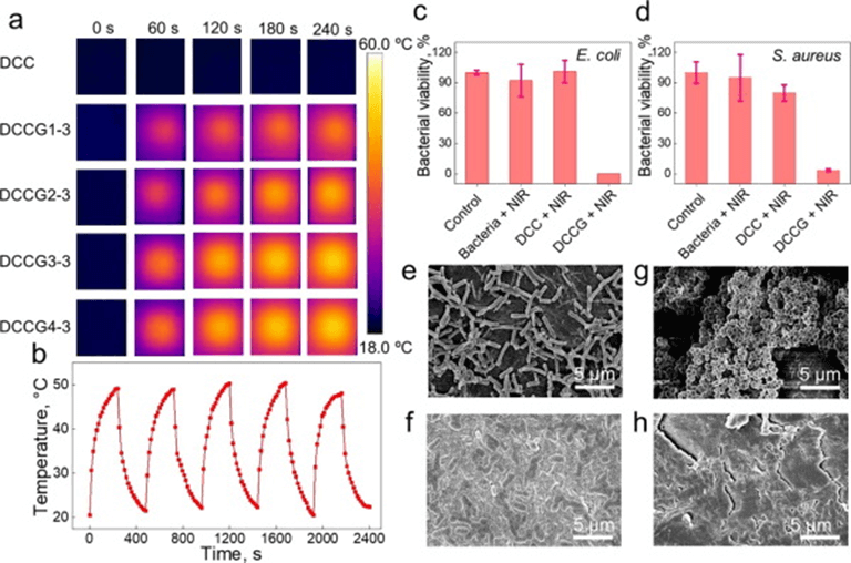 《CEJ》武汉大学蔡杰：光热抗菌平台的强韧纤维素-氧化石墨烯复合水凝胶