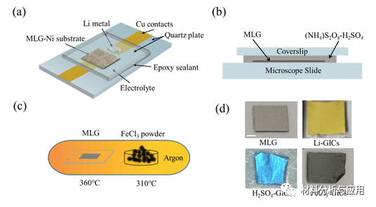 国防科技大学《ACS Photonics》：基于石墨烯插层的可调着色膜