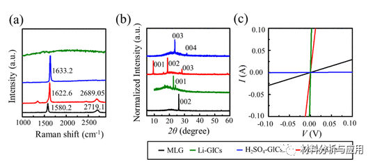 国防科技大学《ACS Photonics》：基于石墨烯插层的可调着色膜