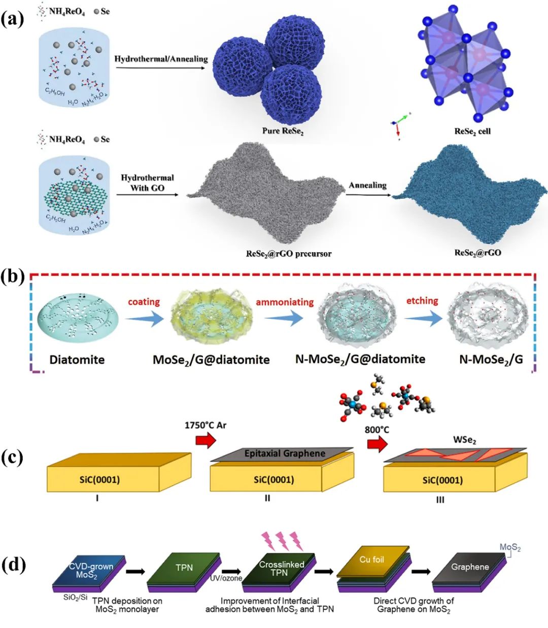 哈工大蔡勖升教授课题组 CEJ 综述：过渡金属硫族化合物/石墨烯异质复合材料在金属离子电池领域的应用
