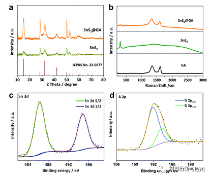 深圳大学等《Mater. Chem. Front》：致密的SnS2纳米板垂直固定在石墨烯气凝胶上，用于高性能钠离子电池