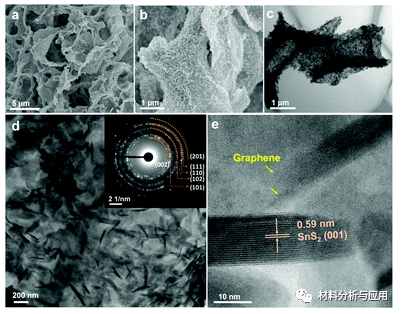 深圳大学等《Mater. Chem. Front》：致密的SnS2纳米板垂直固定在石墨烯气凝胶上，用于高性能钠离子电池
