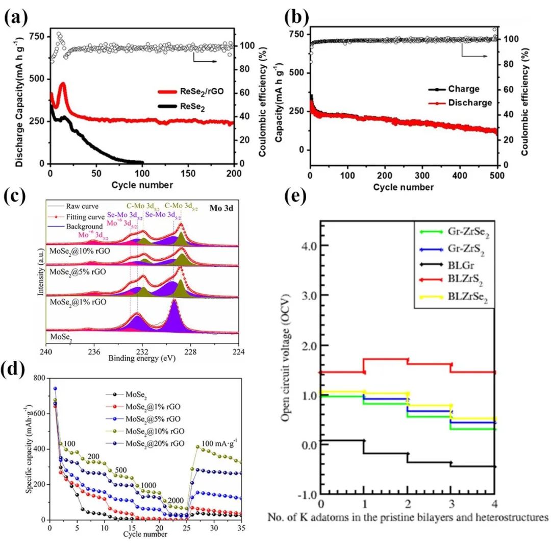 哈工大蔡勖升教授课题组 CEJ 综述：过渡金属硫族化合物/石墨烯异质复合材料在金属离子电池领域的应用
