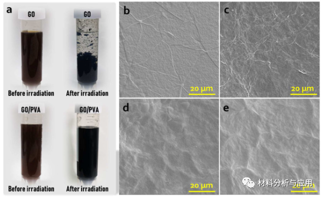 上海师范大学《Carbon》：石墨烯/PVA 复合膜，用于通过电子束辐照进行酸回收