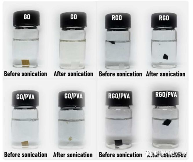 上海师范大学《Carbon》：石墨烯/PVA 复合膜，用于通过电子束辐照进行酸回收