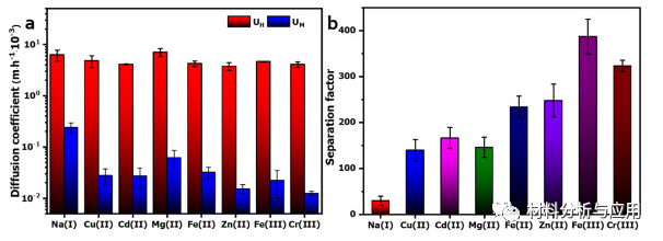 上海师范大学《Carbon》：石墨烯/PVA 复合膜，用于通过电子束辐照进行酸回收