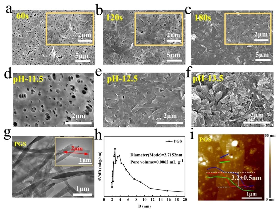天津工业大学刘海亮课题组 CEJ：多孔石墨烯片的可控合成及其超薄复合膜原位封装设计