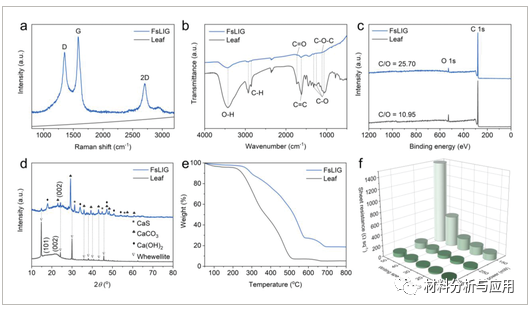 韩国科研院《AFM》：通过激光脉冲在废弃落叶上制备柔性石墨烯-无机混合微型超级电容器