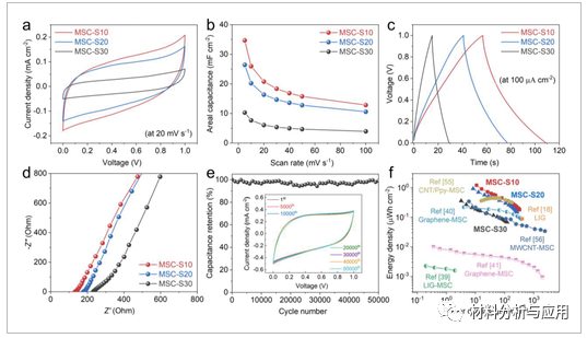 韩国科研院《AFM》：通过激光脉冲在废弃落叶上制备柔性石墨烯-无机混合微型超级电容器
