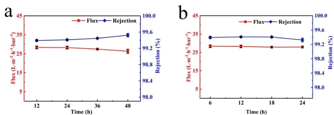 天津工业大学刘海亮课题组 CEJ：多孔石墨烯片的可控合成及其超薄复合膜原位封装设计
