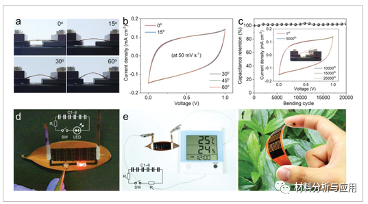 韩国科研院《AFM》：通过激光脉冲在废弃落叶上制备柔性石墨烯-无机混合微型超级电容器