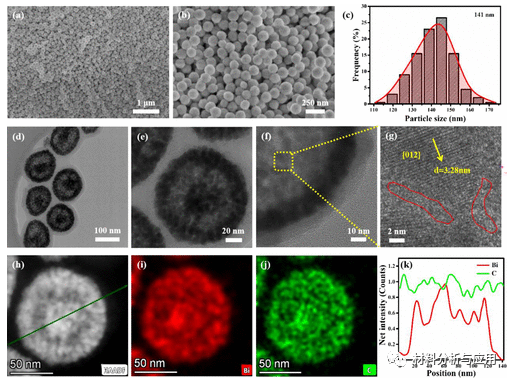 西北大学《ACS AMI》：花瓣状Bi@C纳米球锚定在多孔石墨烯纳米片上作为稳定钠离子和钾离子电池的阳极