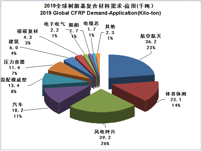 【全文典藏版】IM0084 2019全球碳纤维复合材料市场报告
