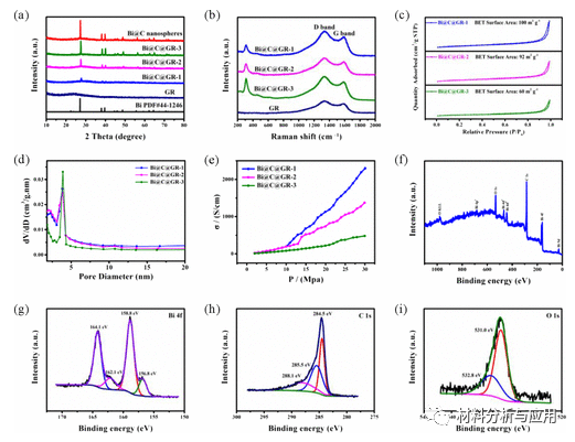 西北大学《ACS AMI》：花瓣状Bi@C纳米球锚定在多孔石墨烯纳米片上作为稳定钠离子和钾离子电池的阳极