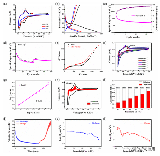 西北大学《ACS AMI》：花瓣状Bi@C纳米球锚定在多孔石墨烯纳米片上作为稳定钠离子和钾离子电池的阳极