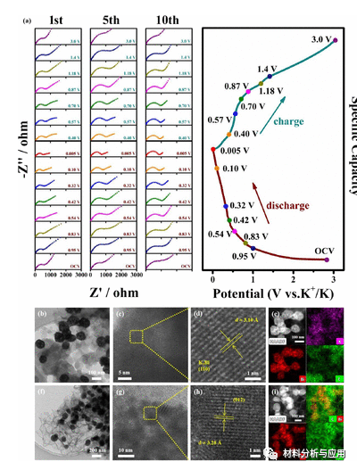 西北大学《ACS AMI》：花瓣状Bi@C纳米球锚定在多孔石墨烯纳米片上作为稳定钠离子和钾离子电池的阳极