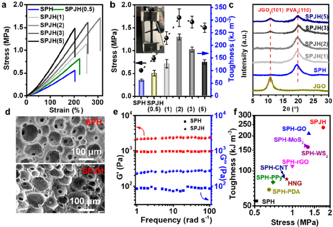 青岛科大宗鲁团队ACS Nano：仿生氧化石墨烯杂化水凝胶，高效海水淡化器件！