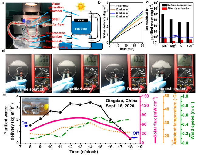 青岛科大宗鲁团队ACS Nano：仿生氧化石墨烯杂化水凝胶，高效海水淡化器件！