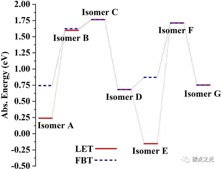 J. Phys. Chem. Lett.：石墨烯量子点边缘形态对其光学性质的影响
